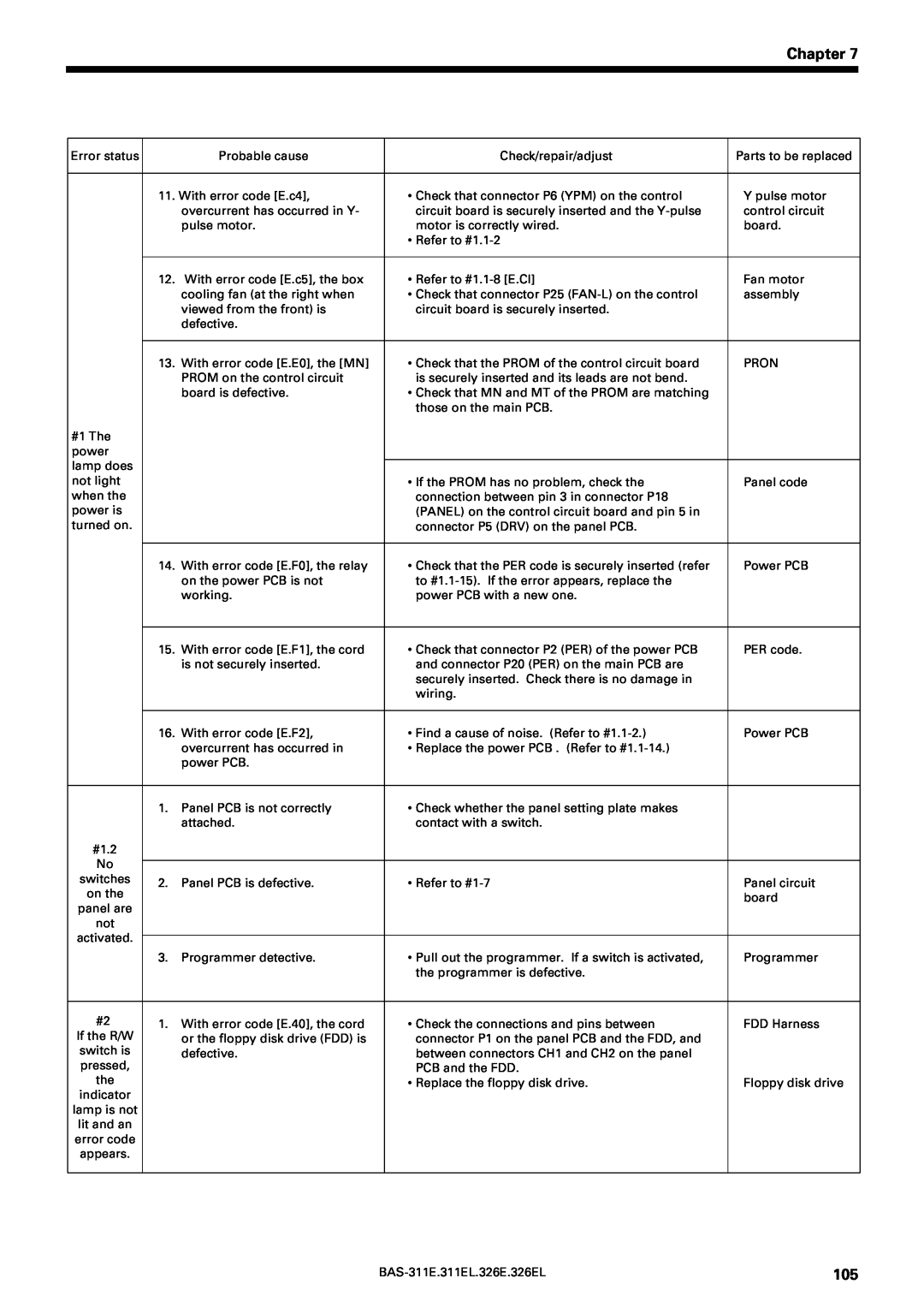 Brother BAS-311E service manual Chapter, switches, pressed, #1.2 