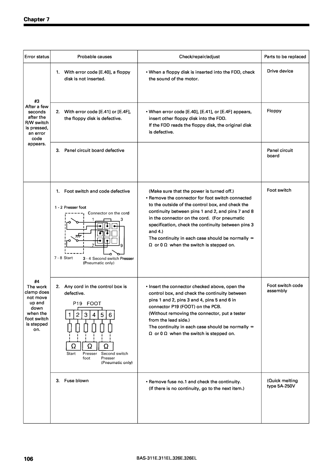 Brother BAS-311E service manual Chapter, After a few, Presser 