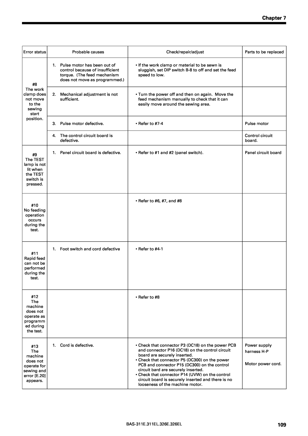 Brother BAS-311E service manual Chapter, switch is, occurs 