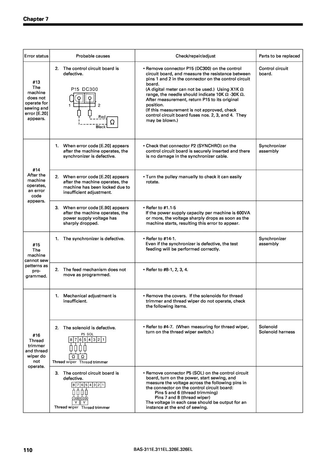 Brother BAS-311E service manual Chapter, cannot sew 