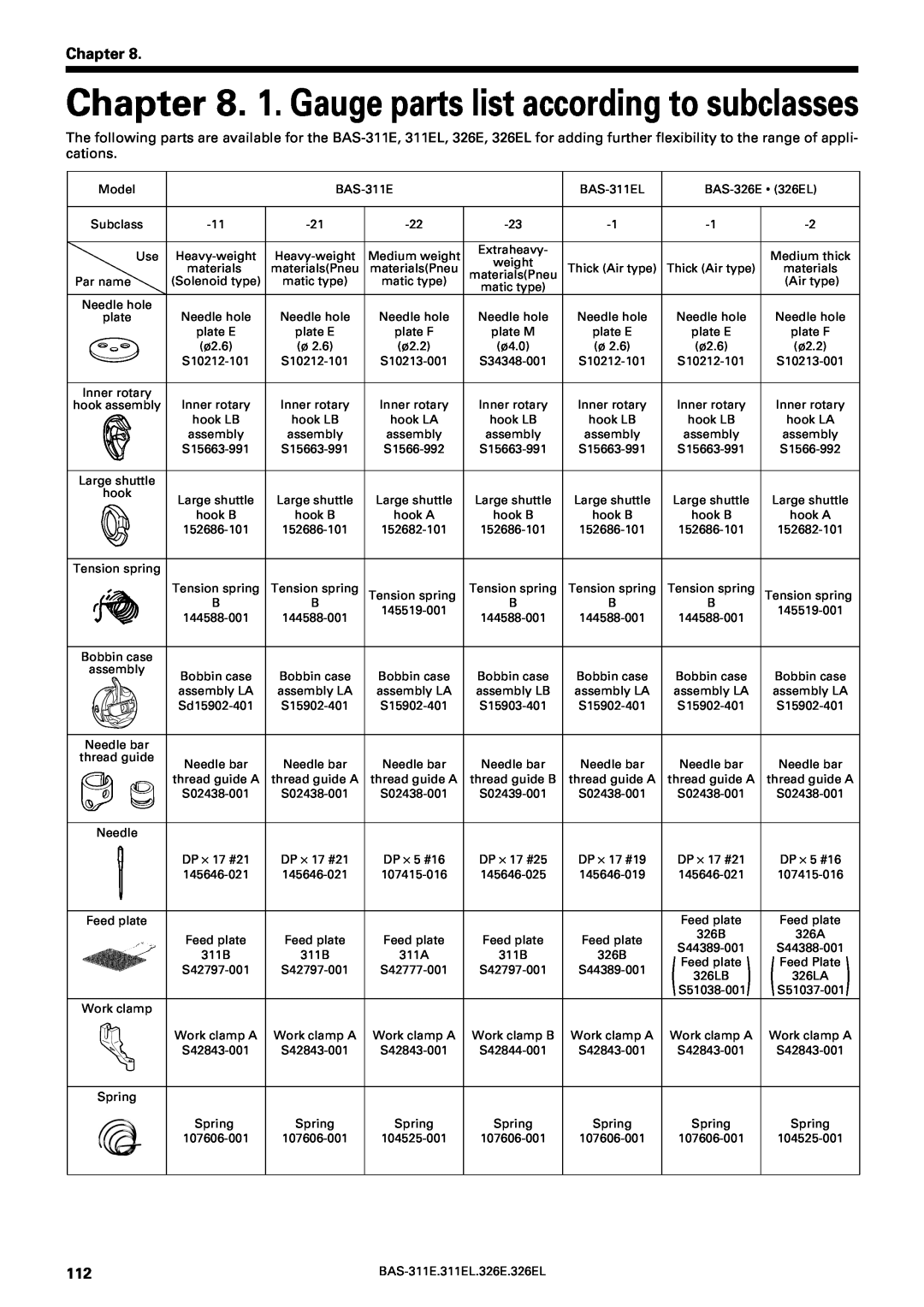 Brother BAS-311E service manual 1. Gauge parts list according to subclasses, Chapter, S51038326LB-001, S51037326LA-001 
