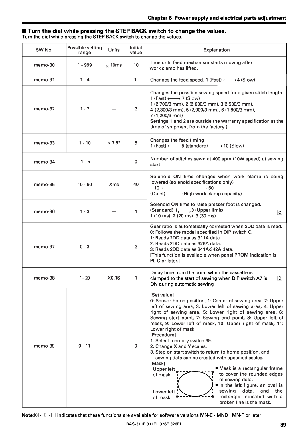 Brother BAS-311E service manual Power supply and electrical parts adjustment 