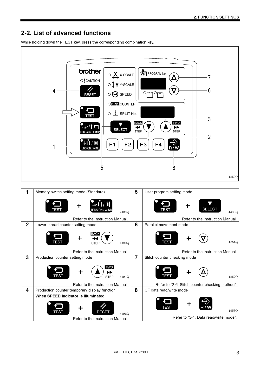 Brother BAS-311G service manual List of advanced functions, When Speed indicator is illuminated 