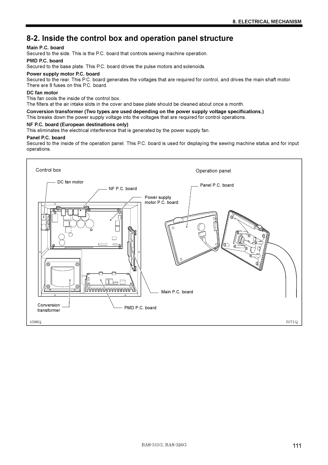 Brother BAS-311G service manual Inside the control box and operation panel structure, 111 