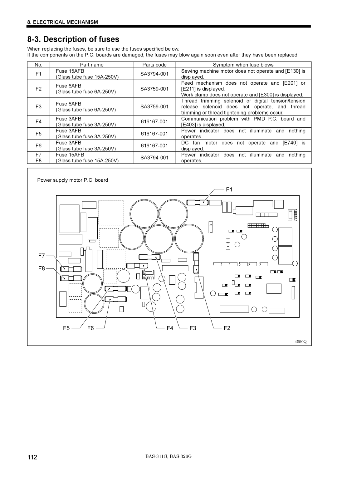 Brother BAS-311G service manual Description of fuses, 112 