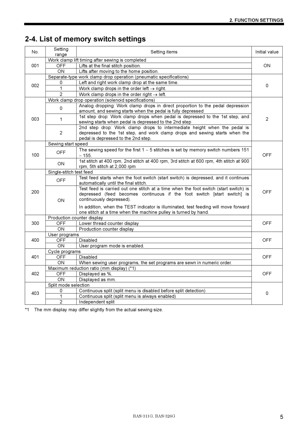 Brother BAS-311G service manual List of memory switch settings, Off 