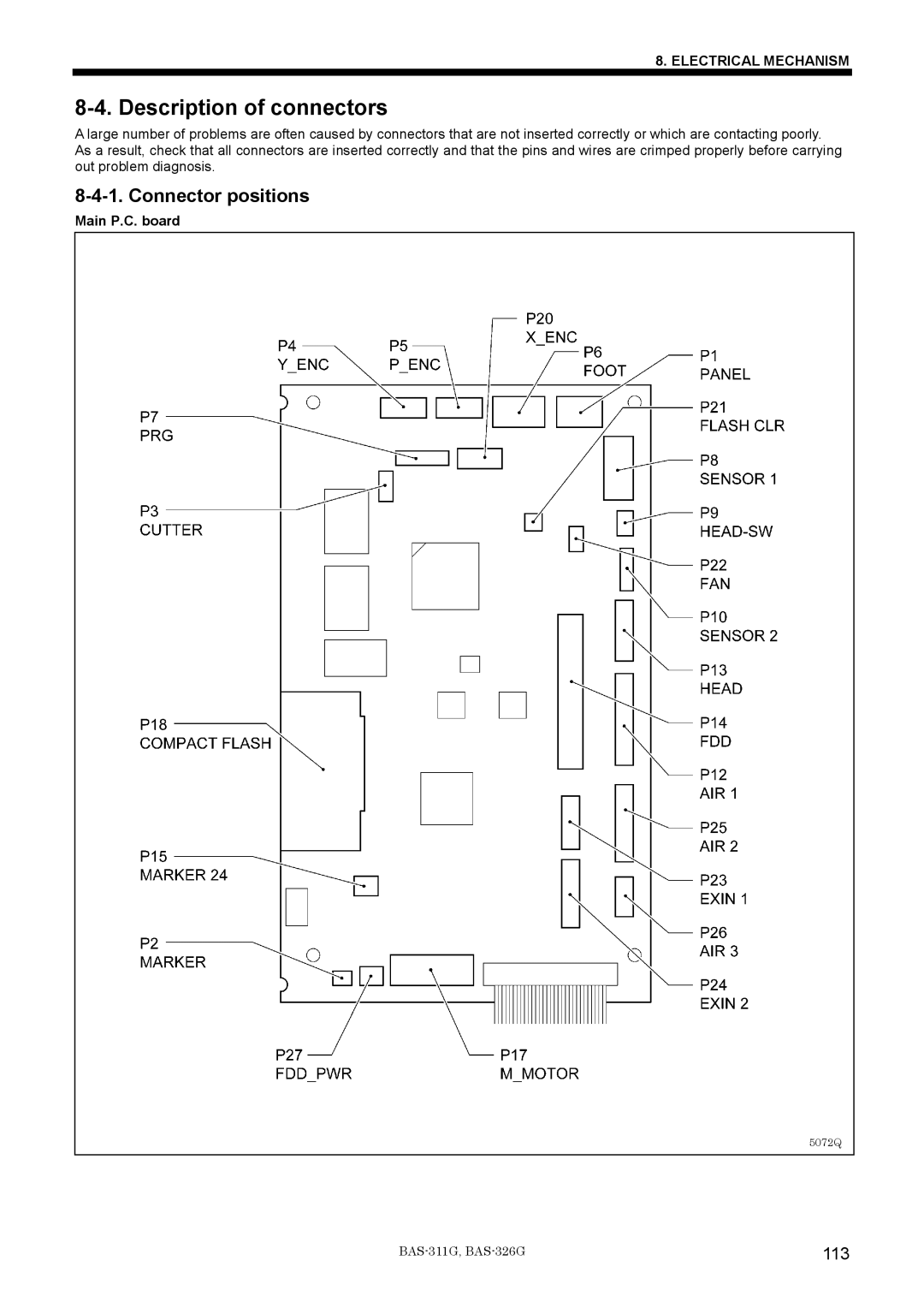 Brother BAS-311G service manual Description of connectors, 113 