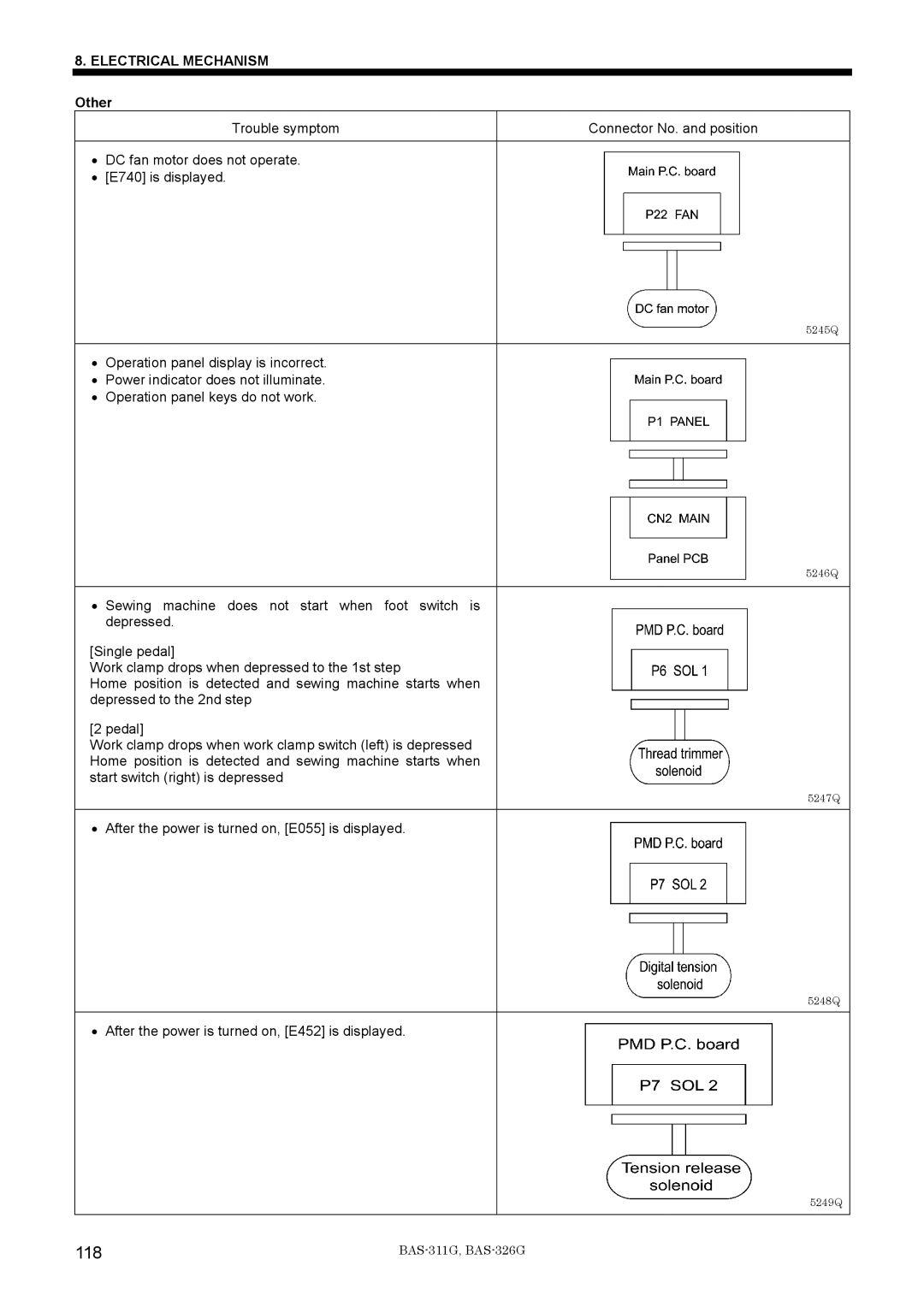 Brother BAS-311G service manual 118, Other 