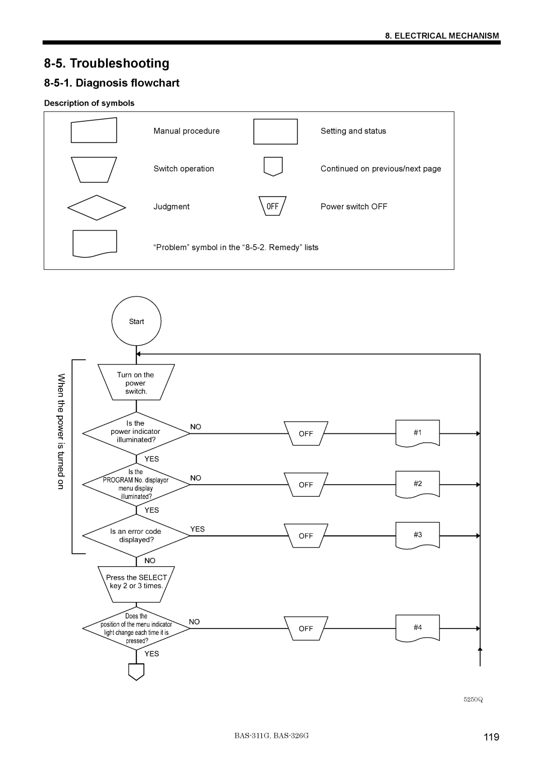 Brother BAS-311G service manual Troubleshooting, 119, Description of symbols 