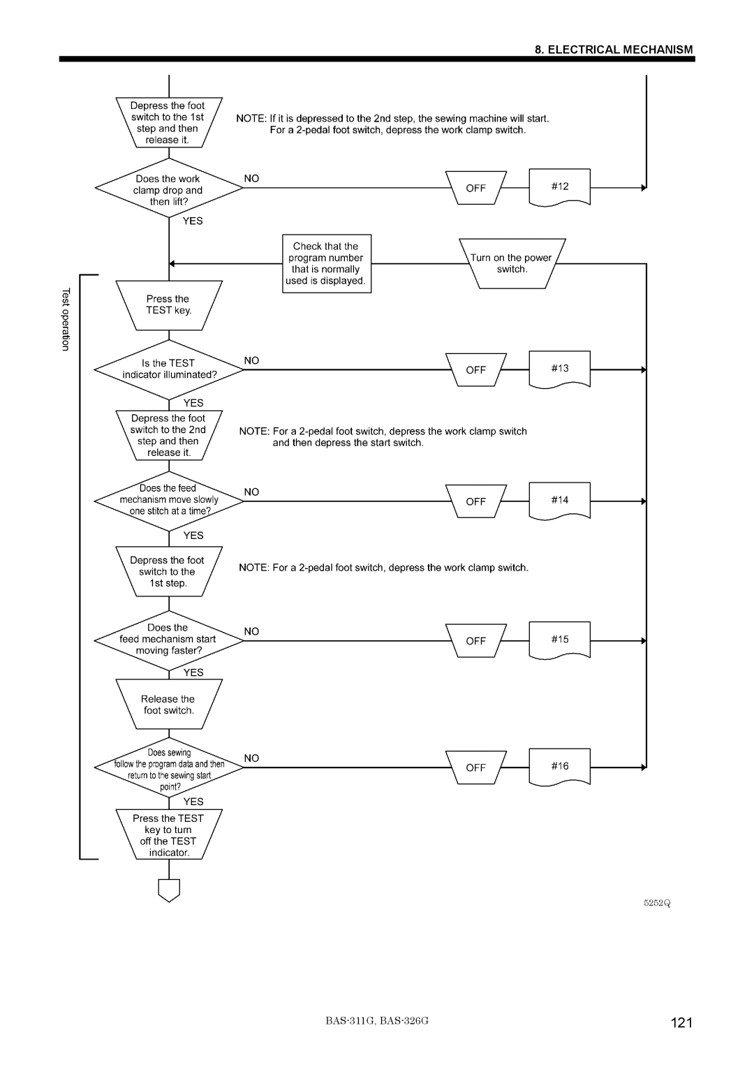 Brother BAS-311G service manual 121 