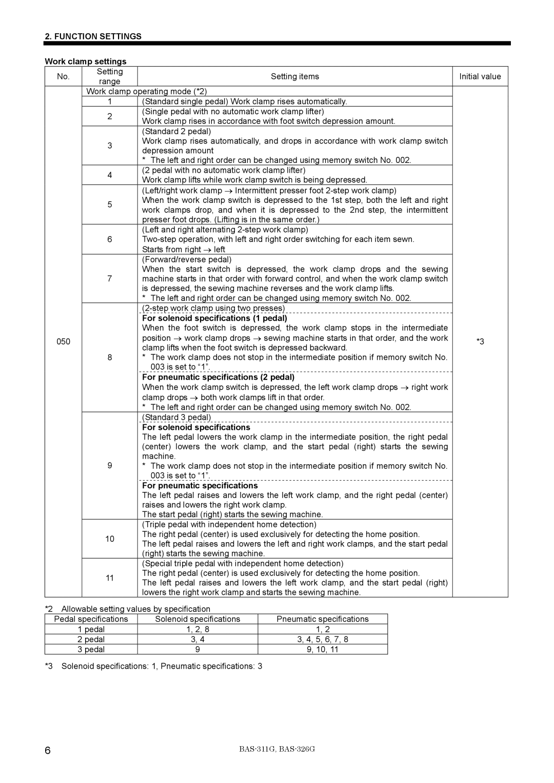 Brother BAS-311G Work clamp settings, For solenoid specifications 1 pedal, For pneumatic specifications 2 pedal 