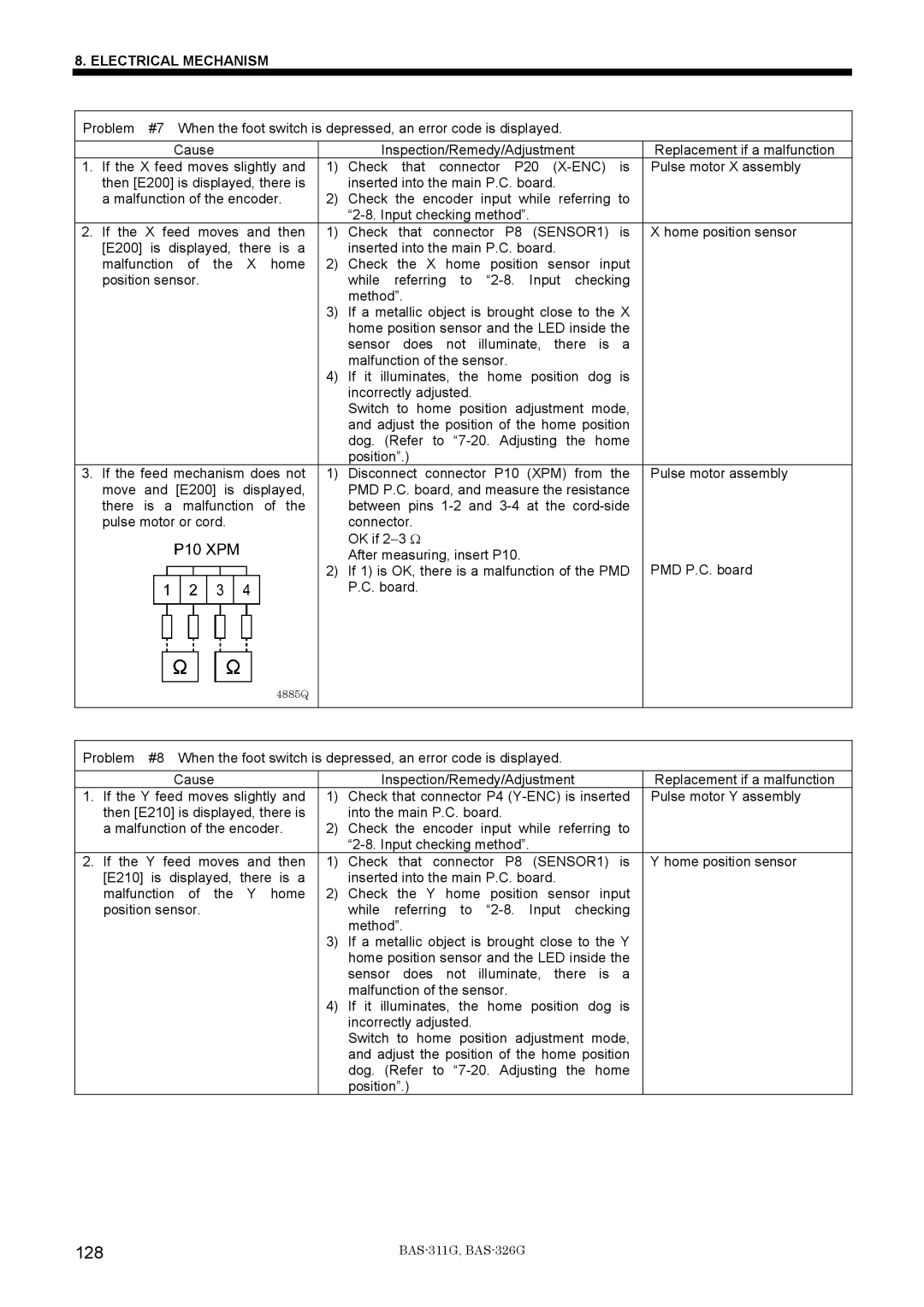 Brother BAS-311G service manual 128 