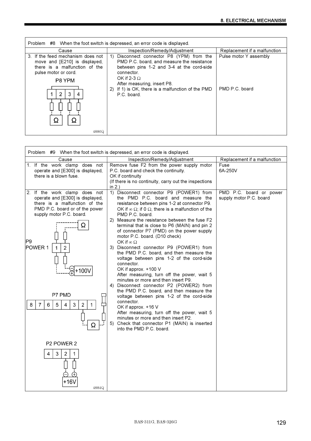 Brother BAS-311G service manual 129 