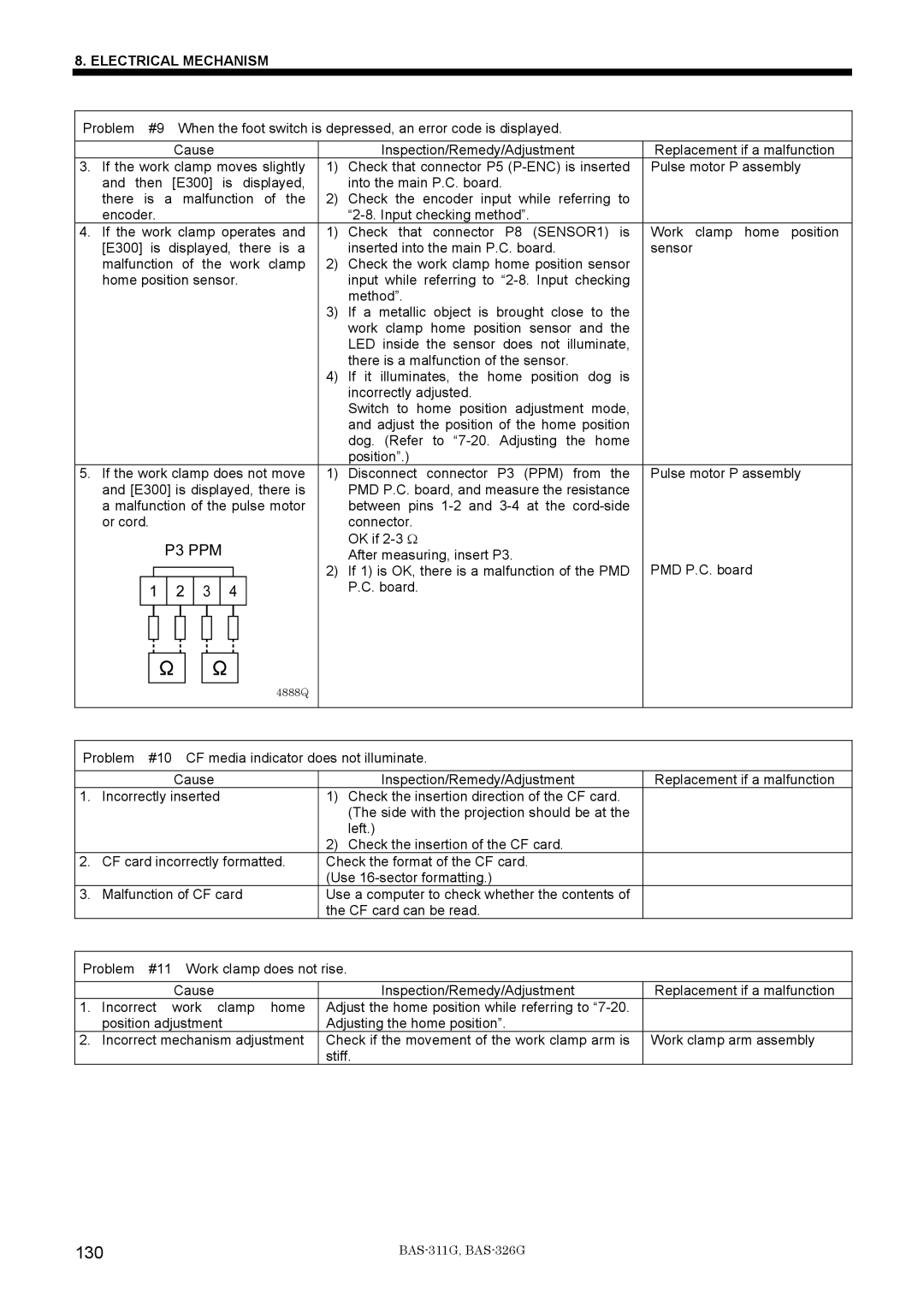 Brother BAS-311G service manual 130 