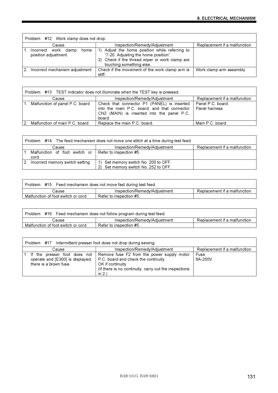 Brother BAS-311G service manual 131 