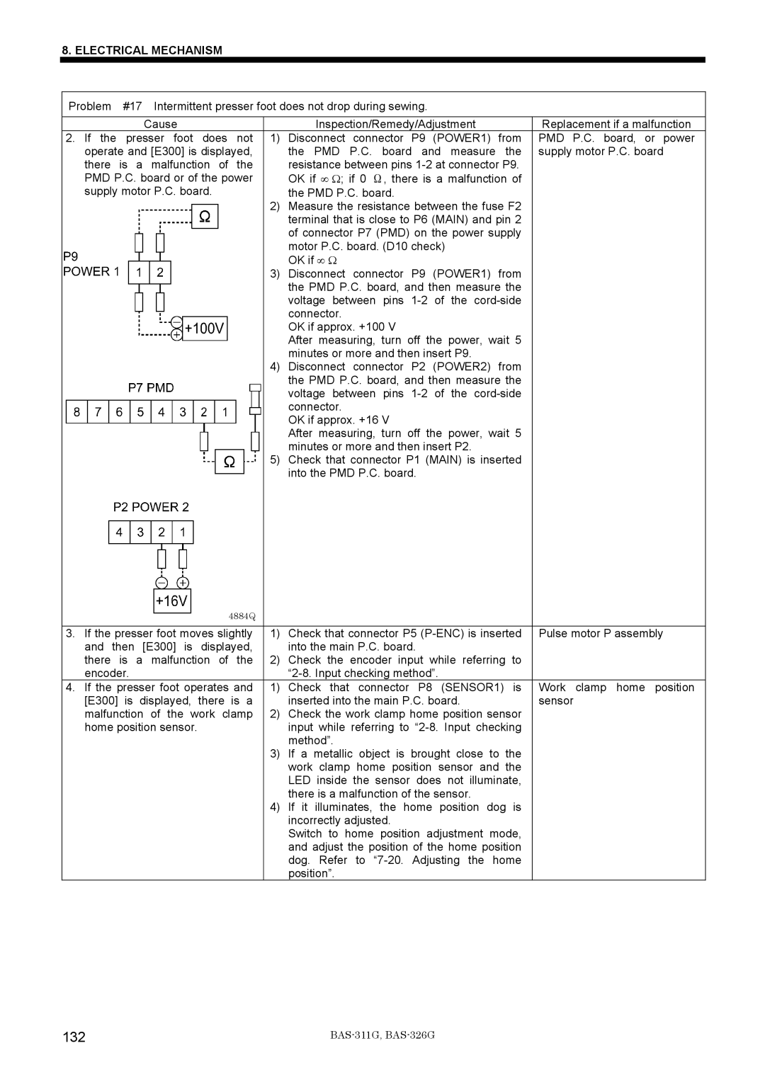 Brother BAS-311G service manual 132 