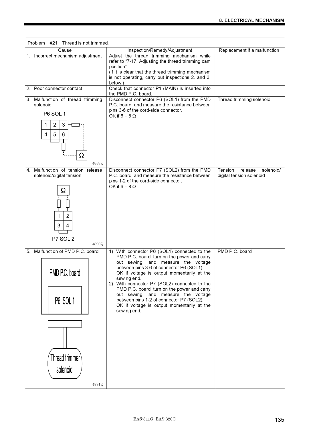 Brother BAS-311G service manual 135 