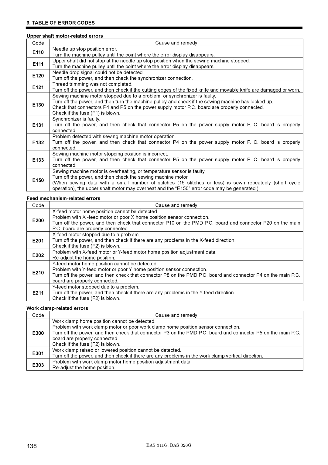 Brother BAS-311G service manual 138 