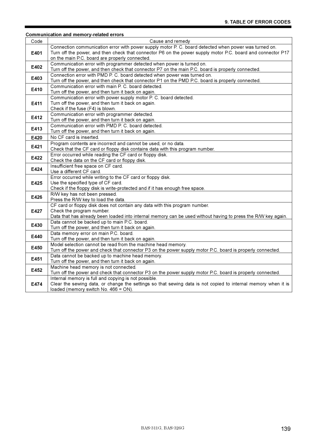 Brother BAS-311G service manual 139 