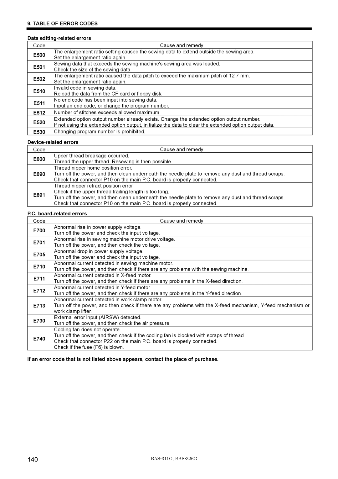 Brother BAS-311G service manual 140 