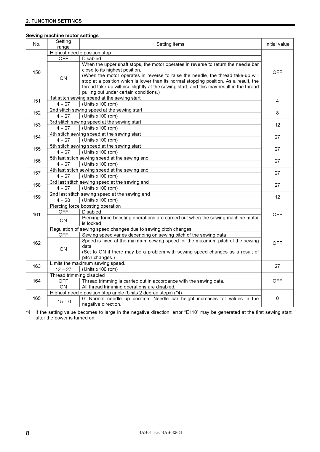 Brother BAS-311G service manual Sewing machine motor settings 