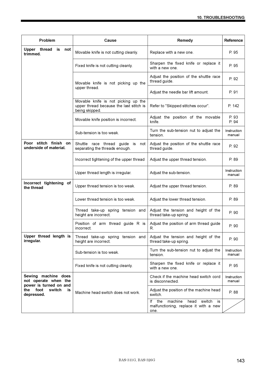 Brother BAS-311G service manual 143 