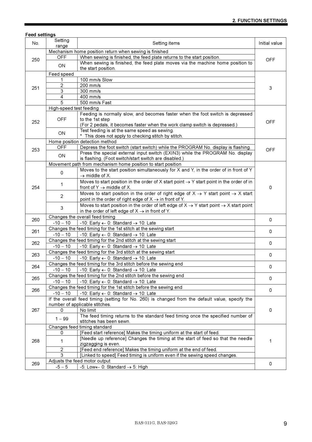 Brother BAS-311G service manual Feed settings 