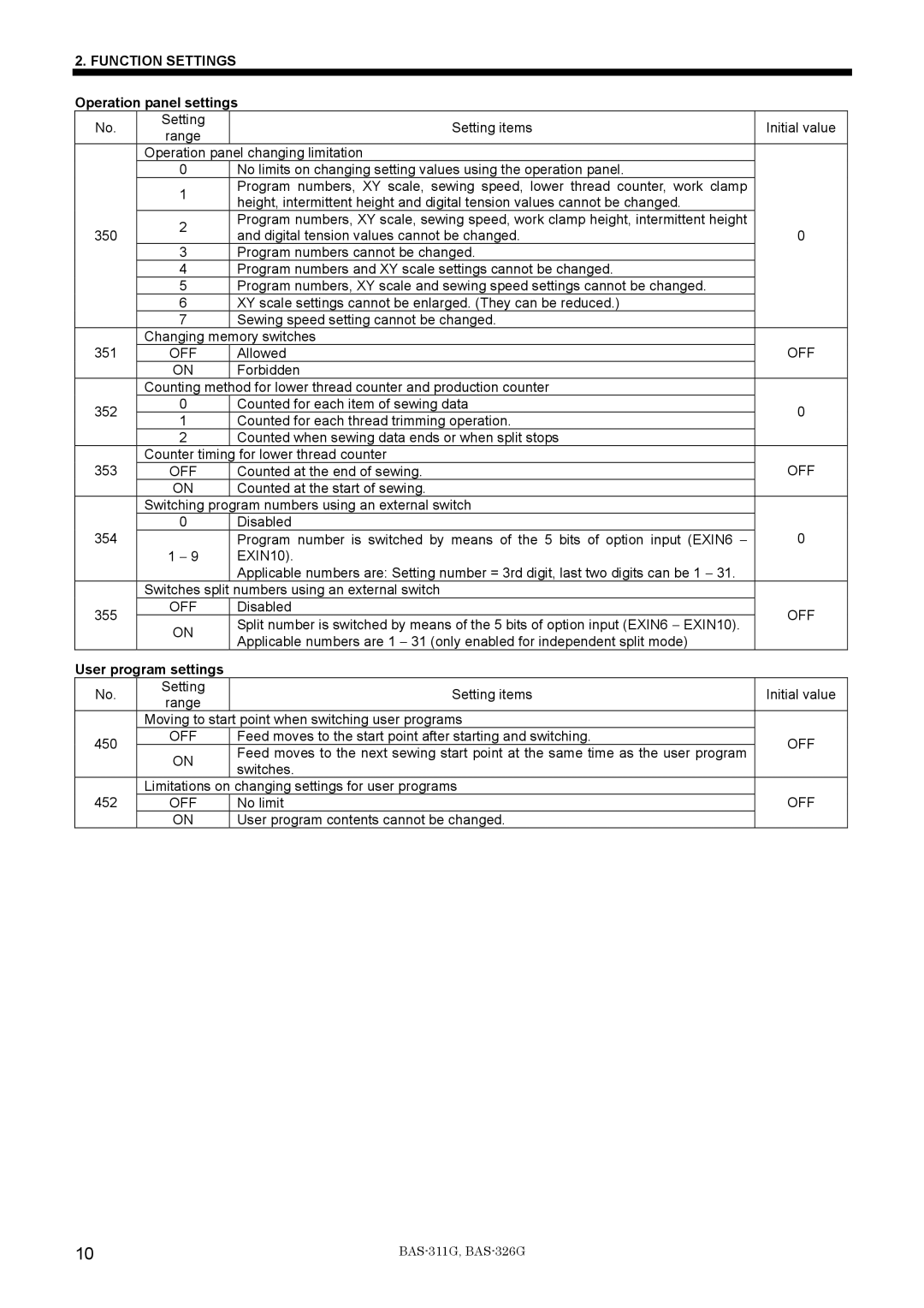 Brother BAS-311G service manual Operation panel settings, User program settings 