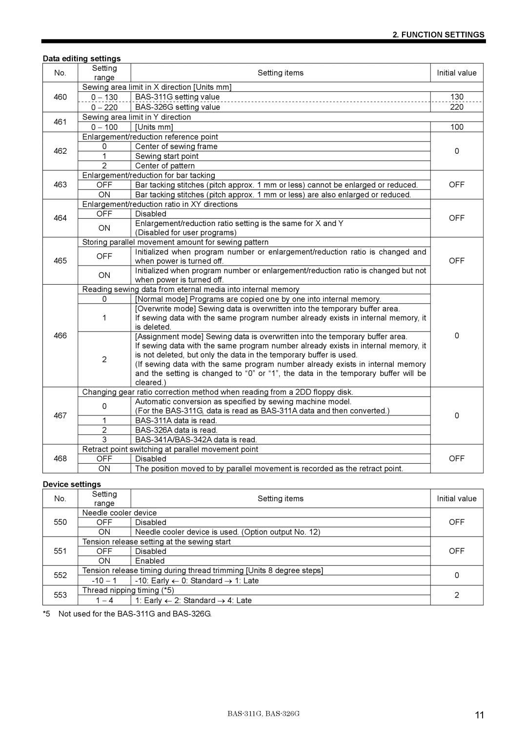 Brother BAS-311G service manual Data editing settings, Device settings 