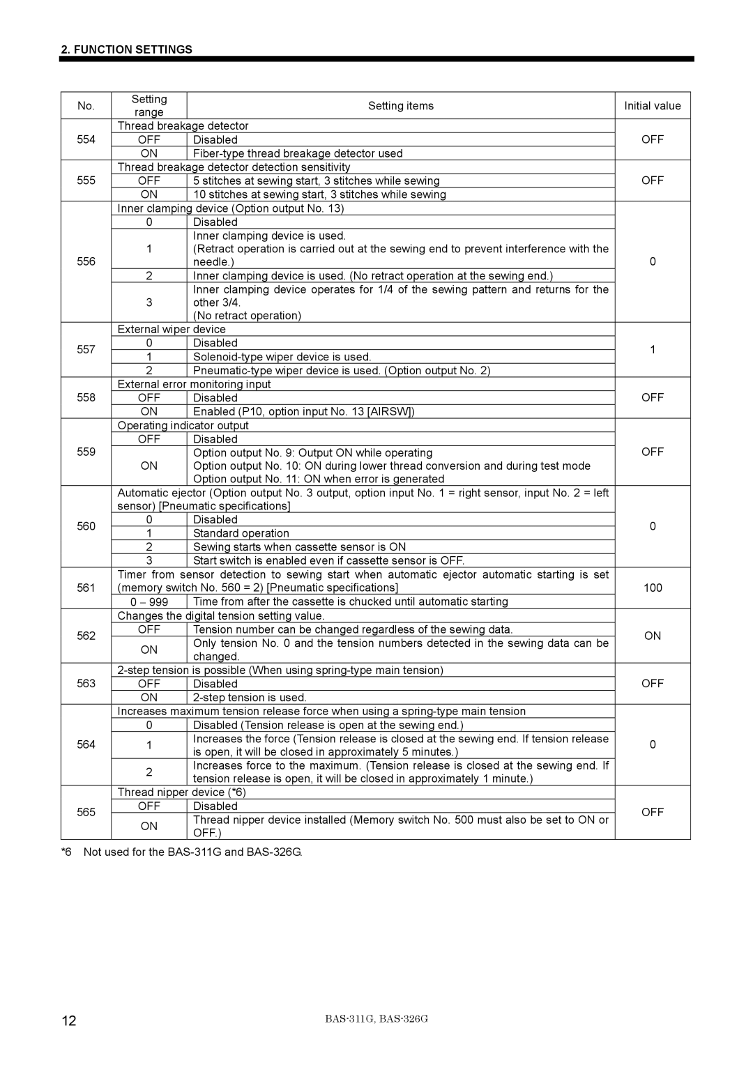 Brother BAS-311G service manual Thread breakage detector 