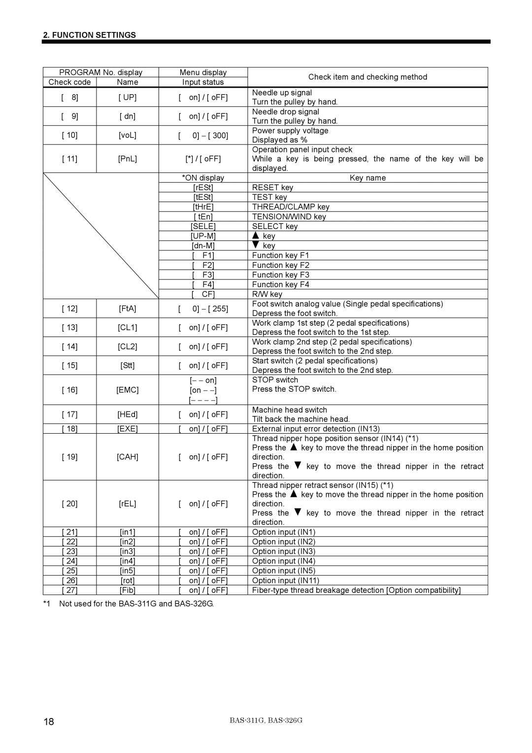 Brother BAS-311G service manual Sele 