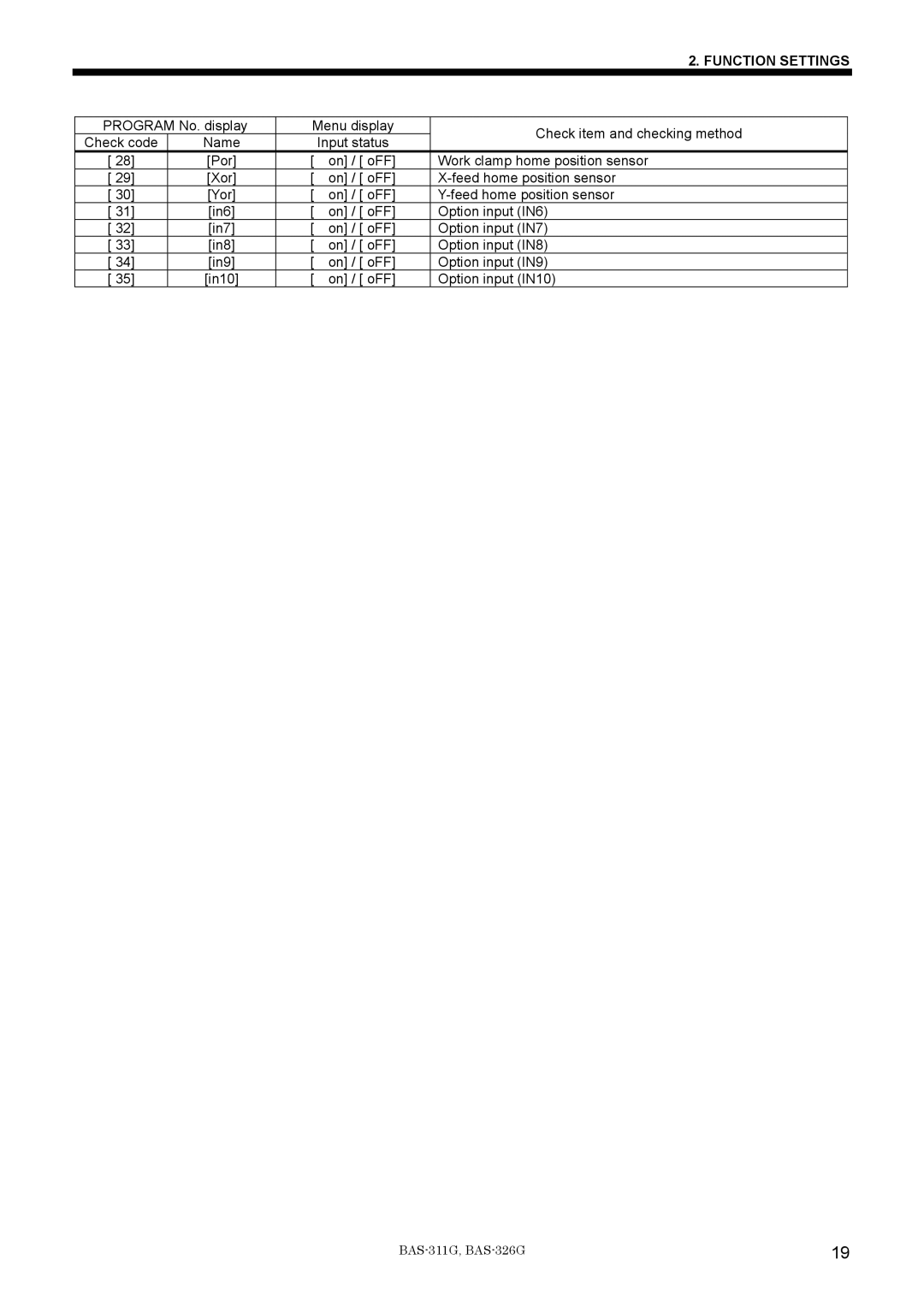 Brother BAS-311G service manual On / oFF Option input IN10 