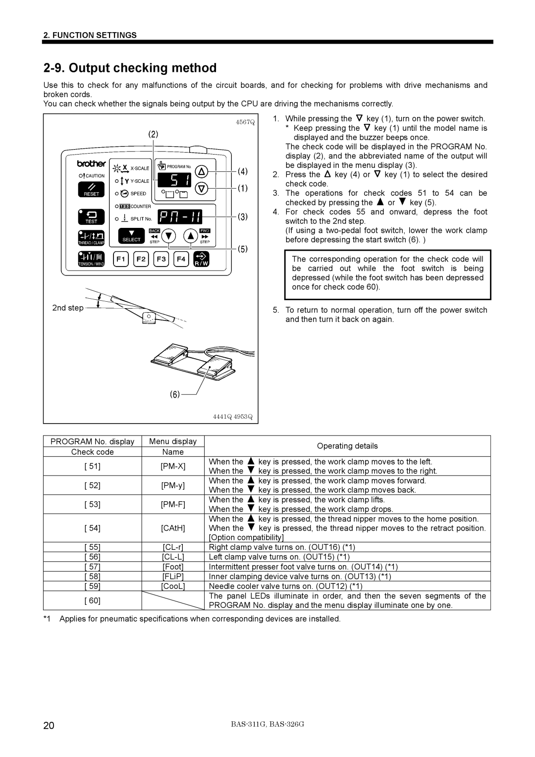 Brother BAS-311G service manual Output checking method 