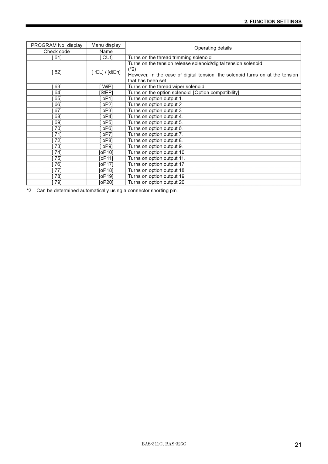 Brother BAS-311G service manual CUt 