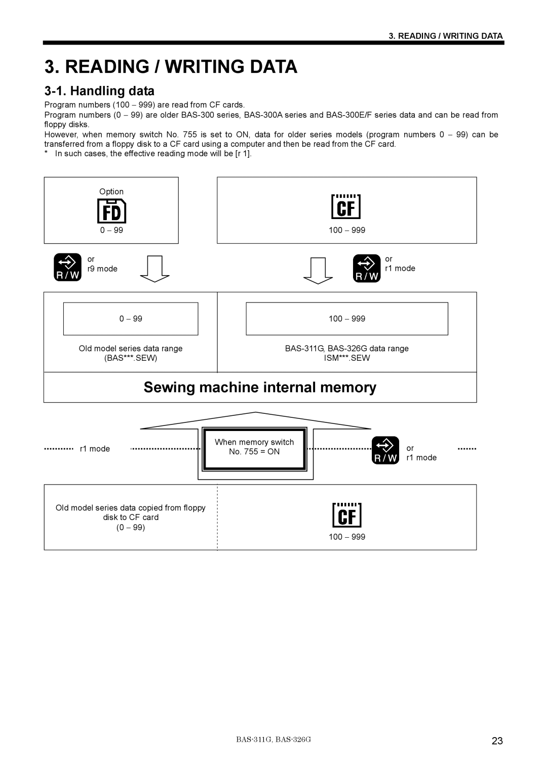 Brother BAS-311G service manual Reading / Writing Data, Handling data 