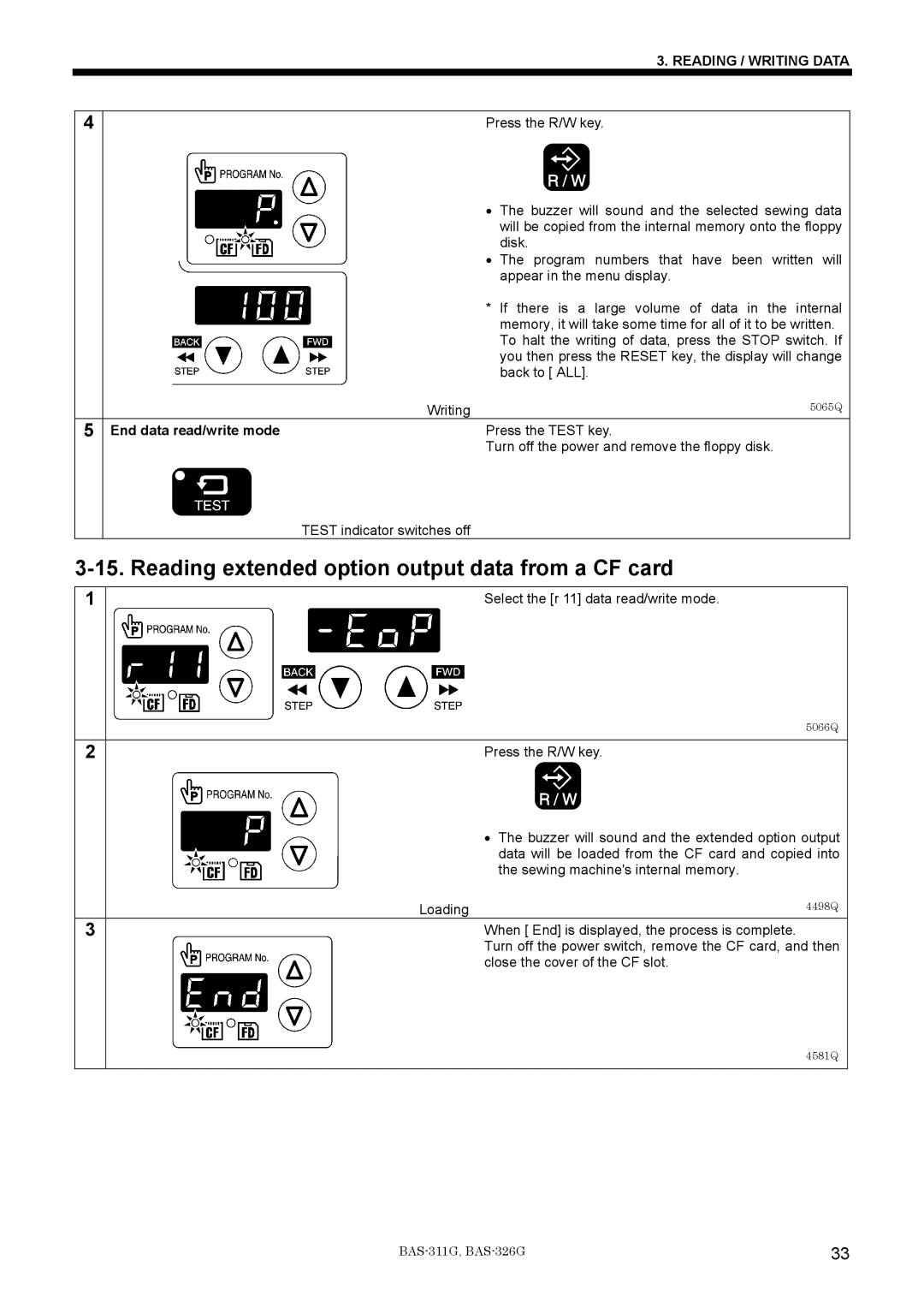 Brother BAS-311G service manual Reading extended option output data from a CF card 