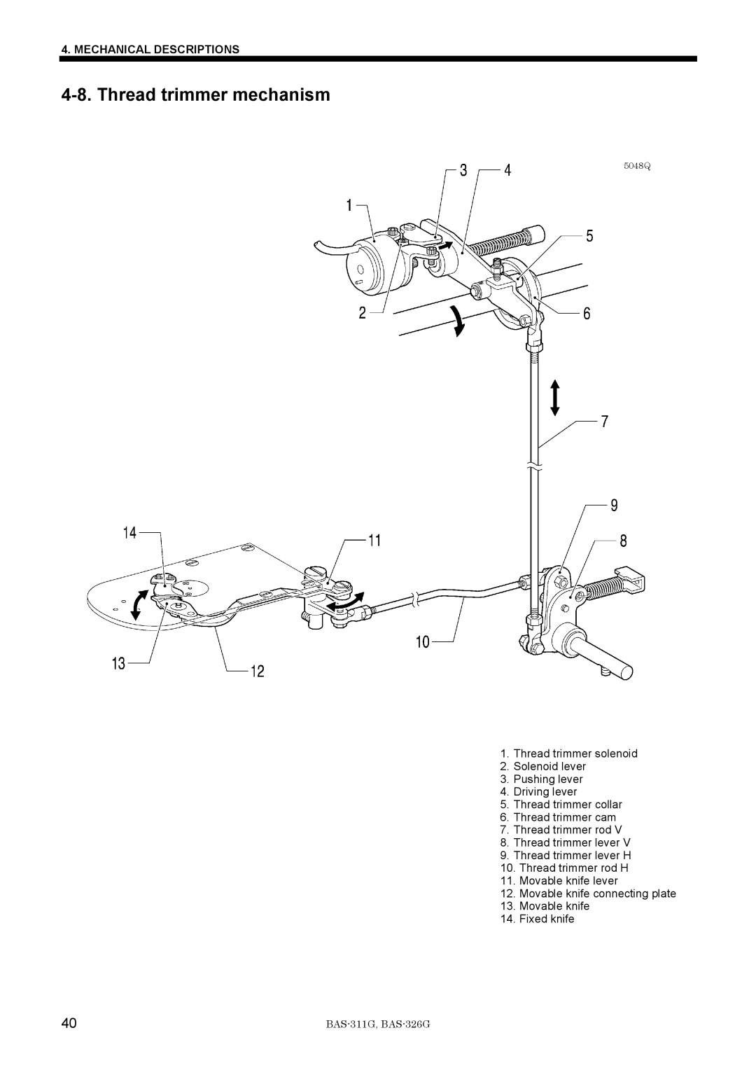 Brother BAS-311G service manual Thread trimmer mechanism 