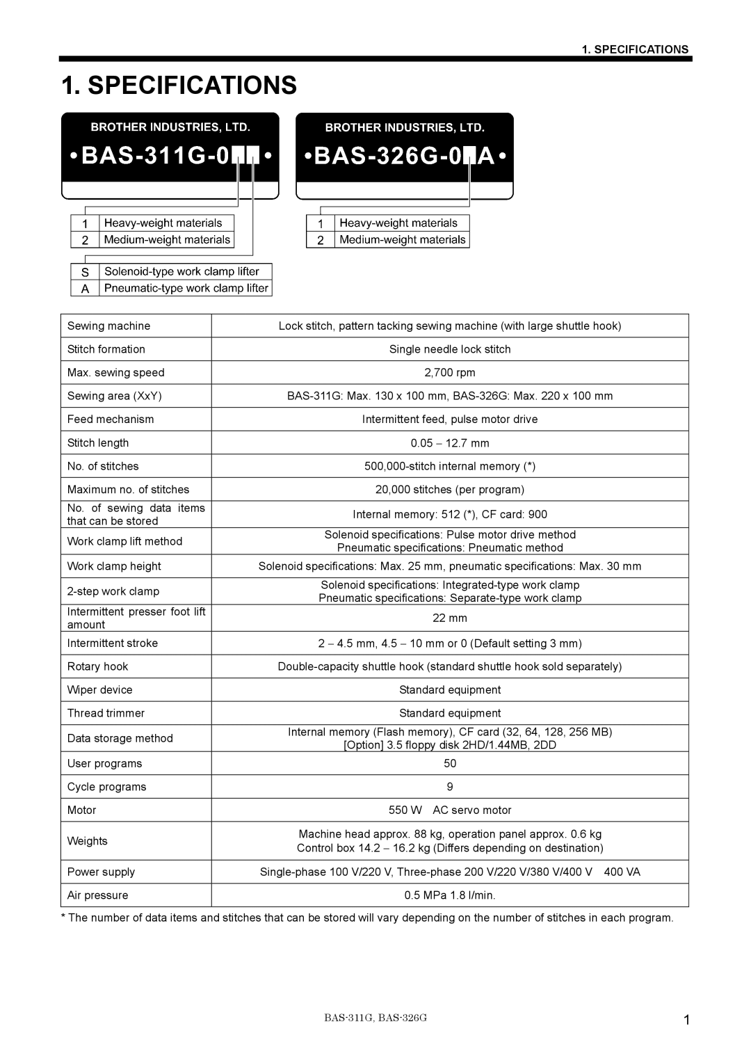 Brother BAS-311G service manual Specifications 