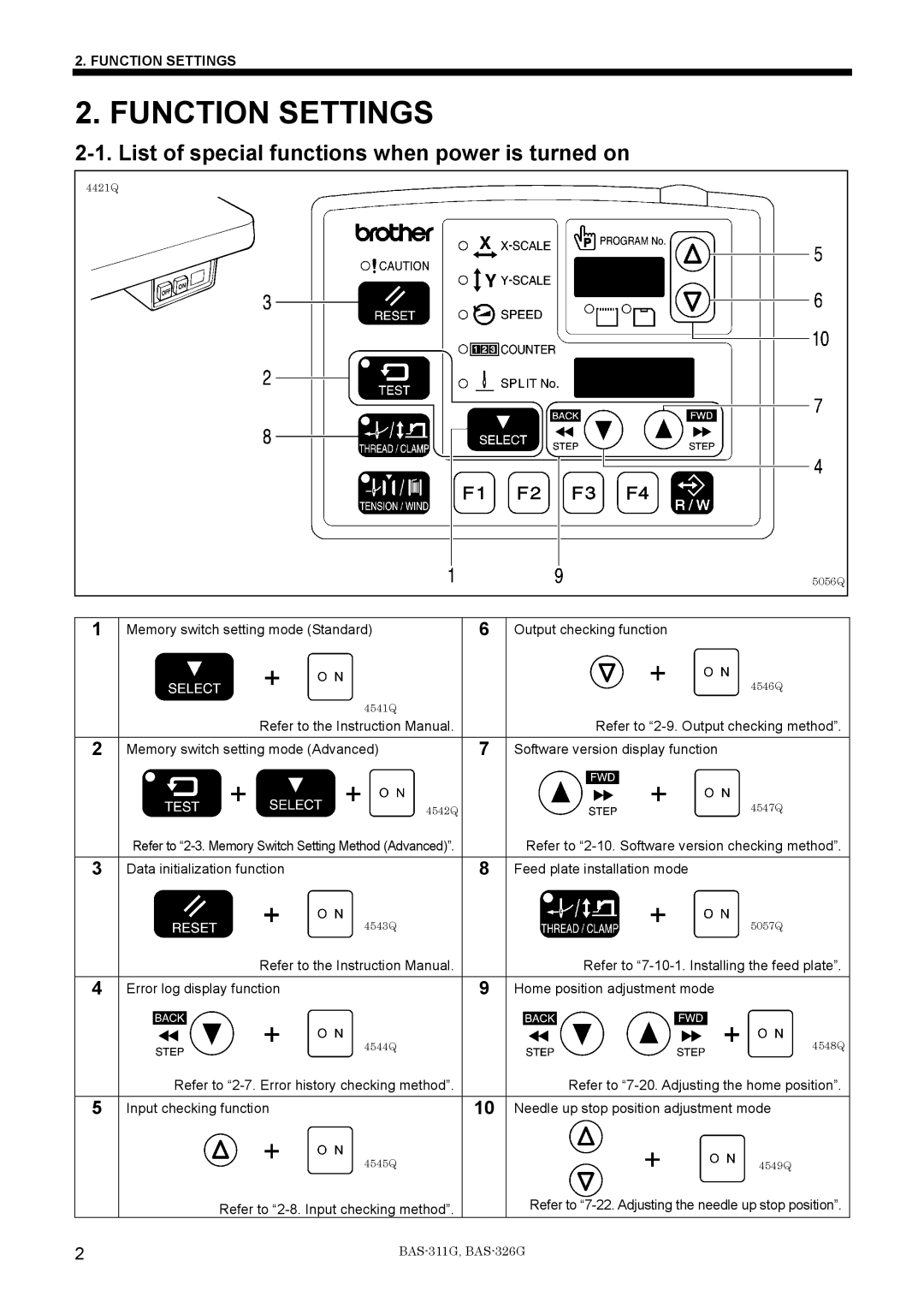 Brother BAS-311G service manual Function Settings, List of special functions when power is turned on 