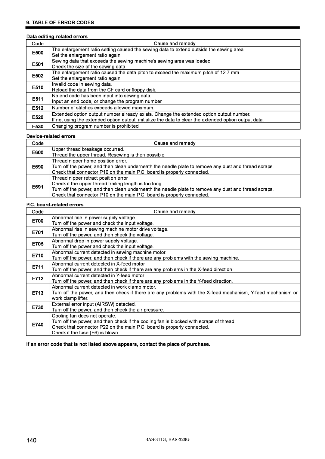 Brother BAS-311G TABLE OF ERROR CODES Data editing-related errors, E500, E501, E502, E510, E511, E512, E520, E530, E600 