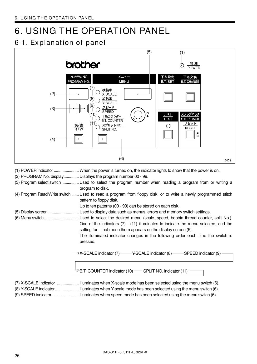 Brother BAS-326F-0, BAS-311F-L, BAS-311F-0 instruction manual Using the Operation Panel, Explanation of panel 