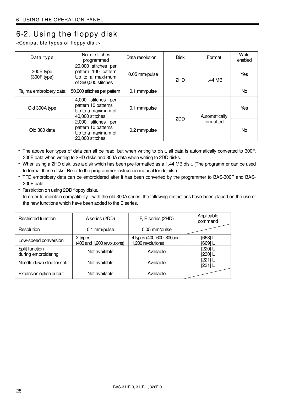 Brother BAS-311F-0, BAS-326F-0, BAS-311F-L instruction manual Using the floppy disk, Compatible types of floppy disk 