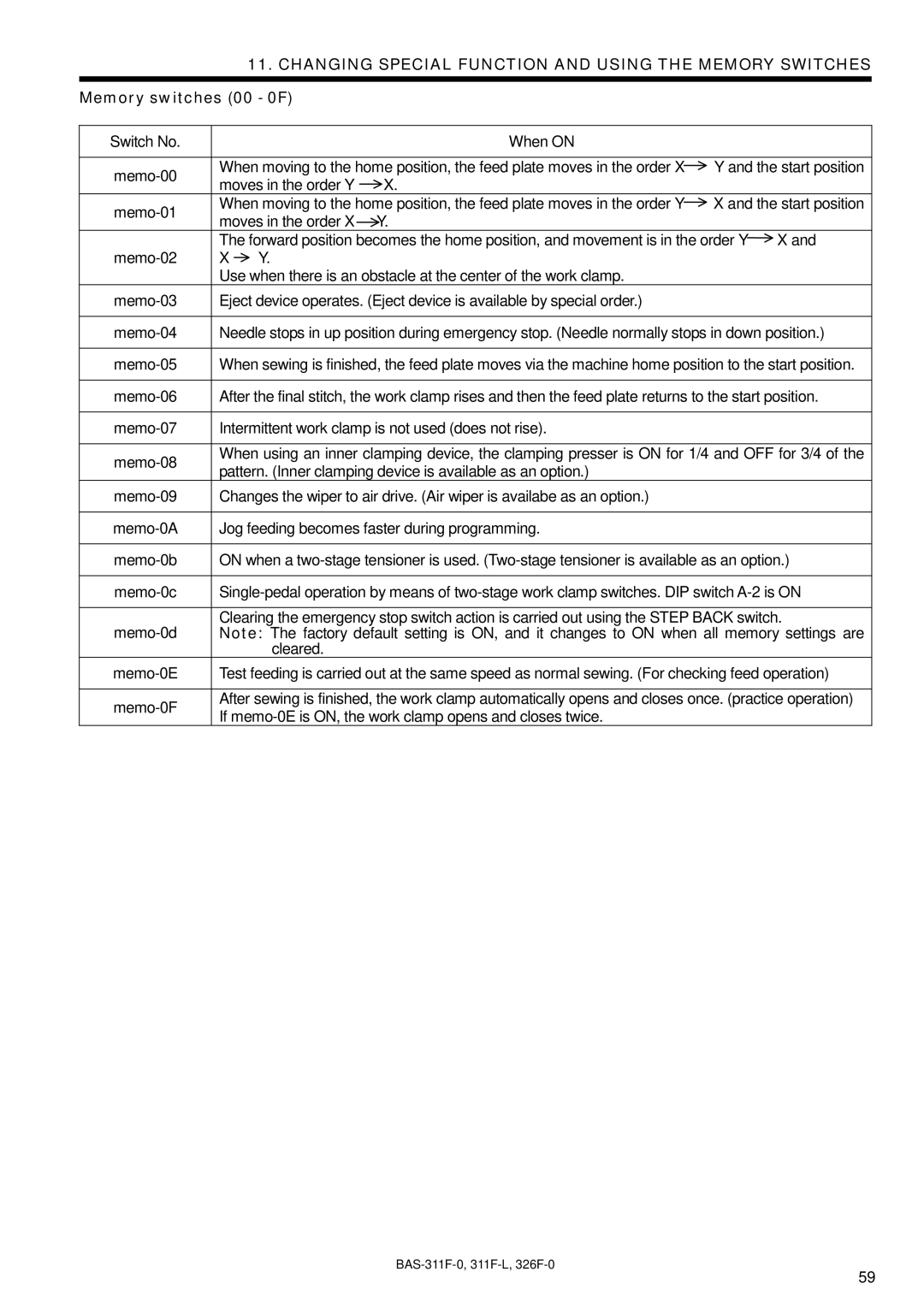 Brother BAS-326F-0, BAS-311F-L, BAS-311F-0 instruction manual If memo-0E is ON, the work clamp opens and closes twice 