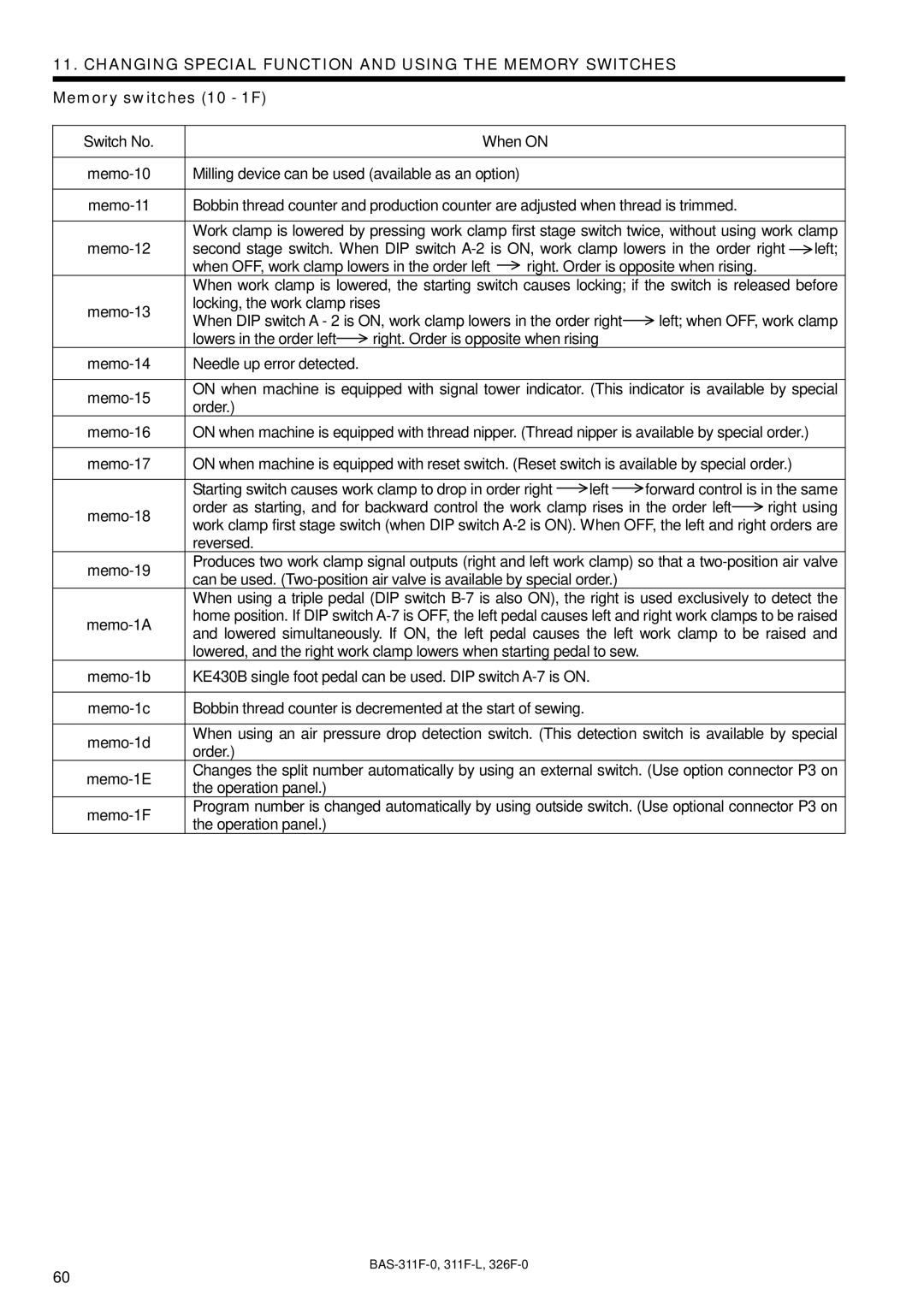 Brother BAS-311F-L, BAS-326F-0, BAS-311F-0 instruction manual Switch No When on Memo-10 