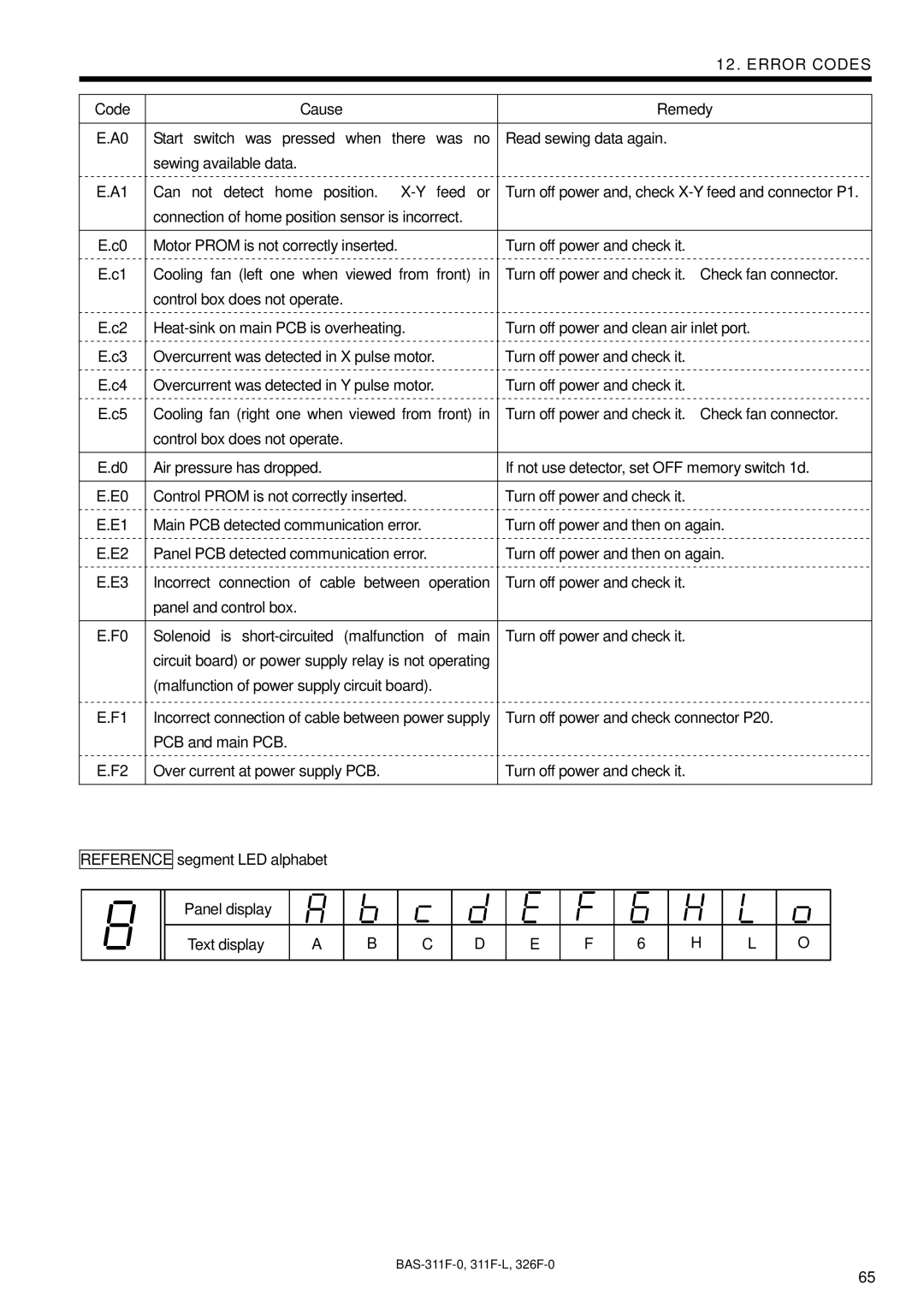 Brother BAS-326F-0, BAS-311F-L, BAS-311F-0 instruction manual Turn off power and check connector P20 