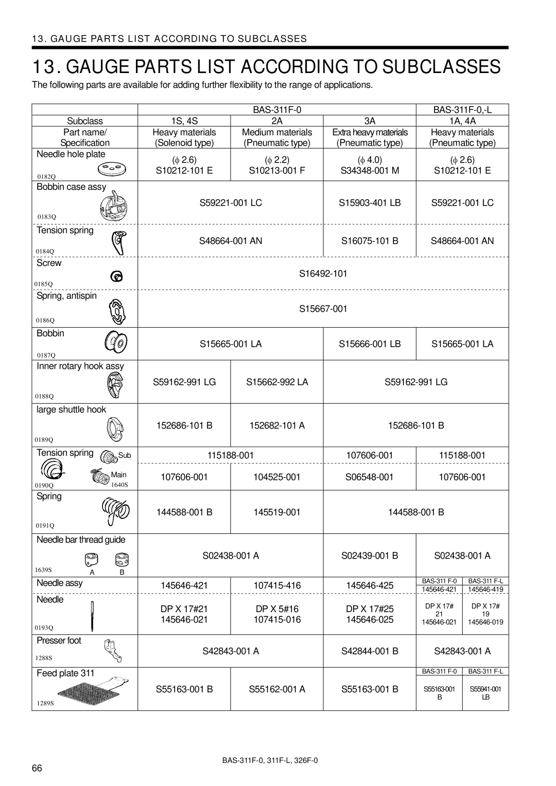 Brother BAS-311F-L, BAS-326F-0, BAS-311F-0 instruction manual Gauge Parts List According to Subclasses 