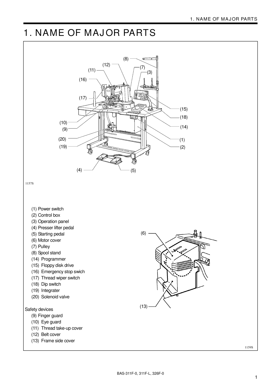 Brother BAS-311F-0, BAS-326F-0, BAS-311F-L instruction manual Name of Major Parts 