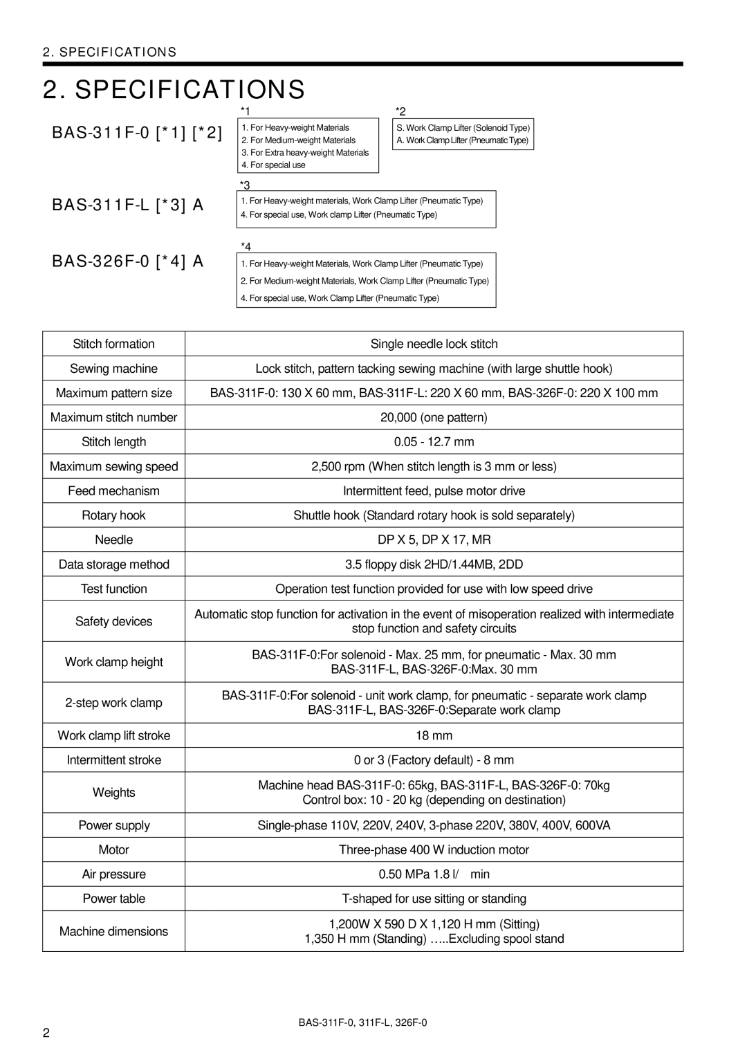 Brother BAS-311F-0 instruction manual Specifications, BAS-311F-L *3 a BAS-326F-0 *4 a 