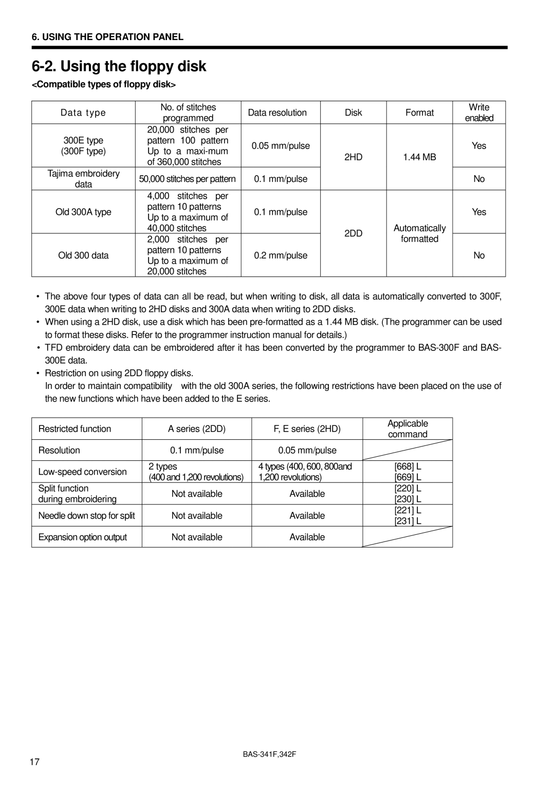 Brother BAS-341F, BAS-342F, 342Fi instruction manual Using the floppy disk, Compatible types of floppy disk 