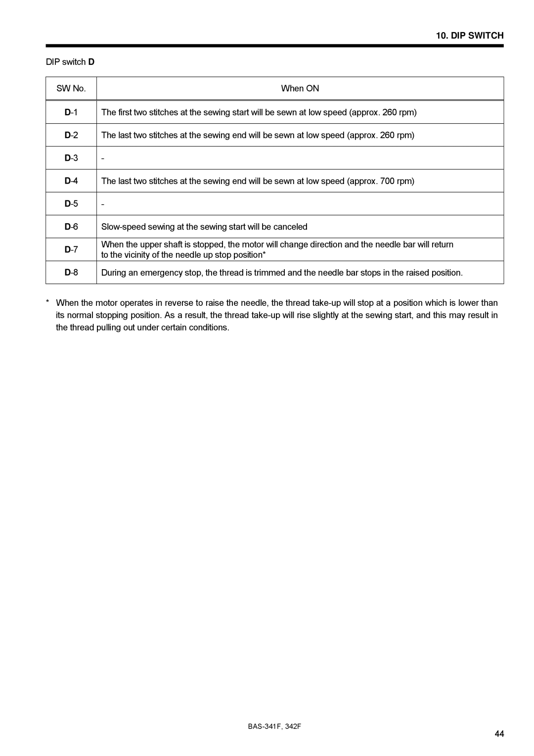 Brother PROGRAMMABLE ELECTRONIC PATTERN SEWER, BAS-341F, BAS-342F, 342Fi instruction manual DIP Switch 